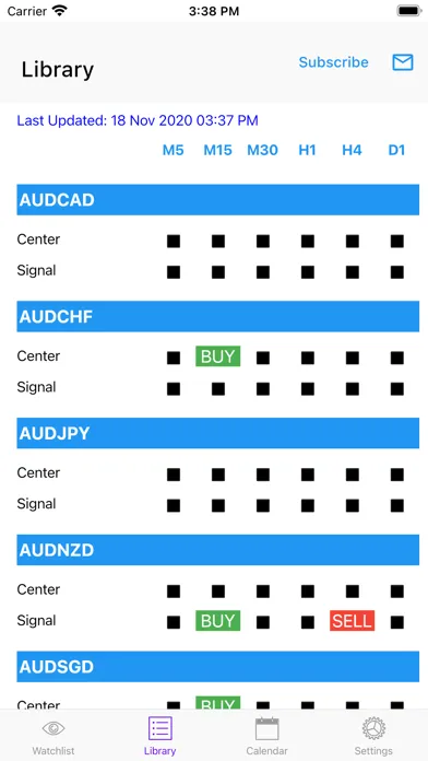 Скриншоты Easy MACD Crossover