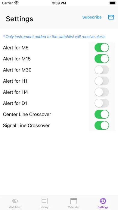 Скриншоты Easy MACD Crossover