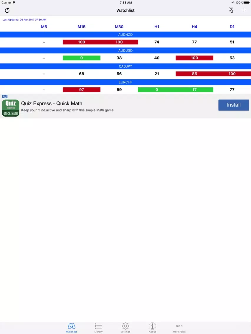 Easy StochRSI iPad  Screenshots