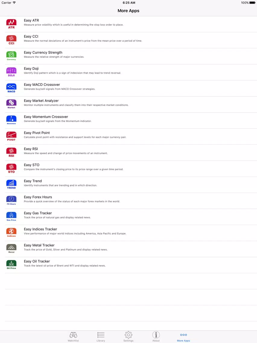 Easy StochRSI iPad  Screenshots