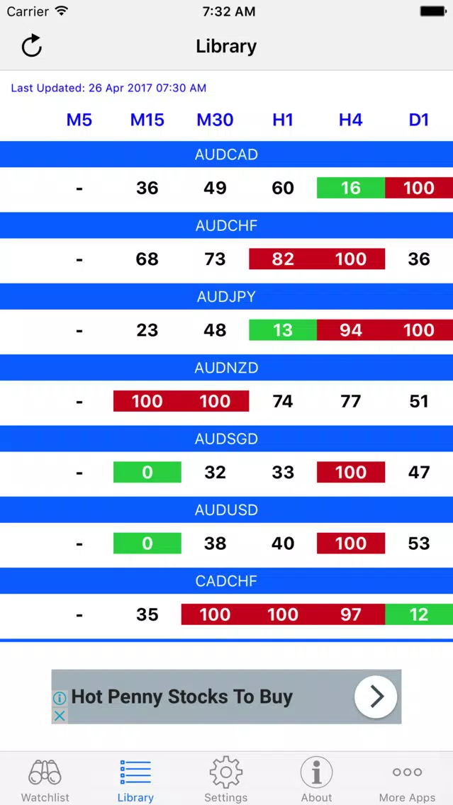 Easy StochRSI Screenshots