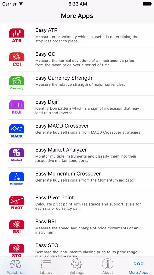 Easy StochRSI Screenshots