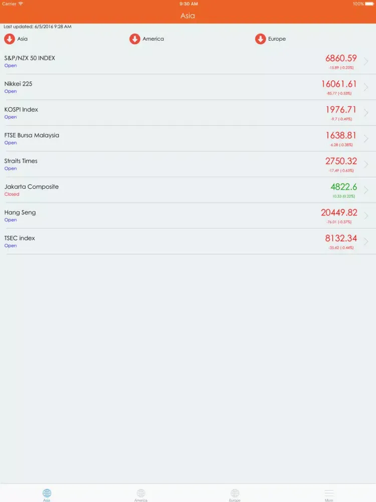 Easy Indices Tracker iPad  스크린샷
