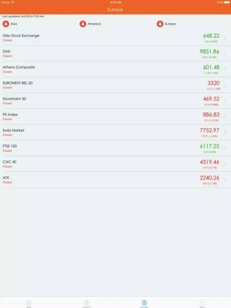 Easy Indices Tracker iPad  스크린샷