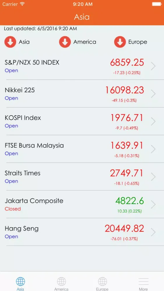 Easy Indices Tracker 스크린샷
