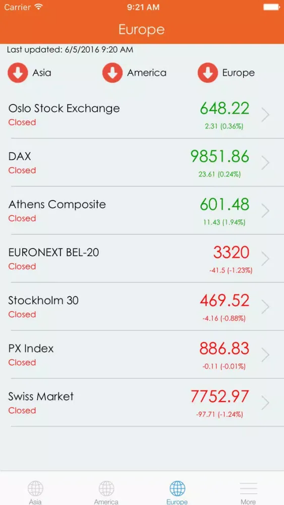 Easy Indices Tracker 스크린샷