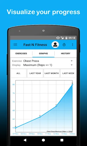 ภาพหน้าจอของ FastNFitness -Workout tracking