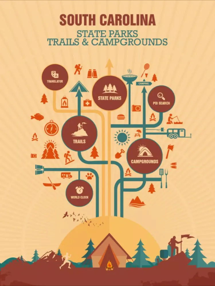 South Carolina State Parks, Trails & Campgrounds iPad 应用截图