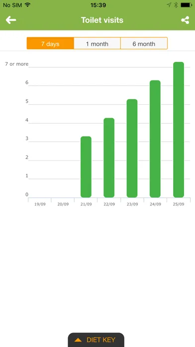 Ảnh chụp màn hình của IBS Diet & Low-FODMAP Tracker