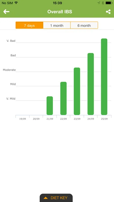 Ảnh chụp màn hình của IBS Diet & Low-FODMAP Tracker