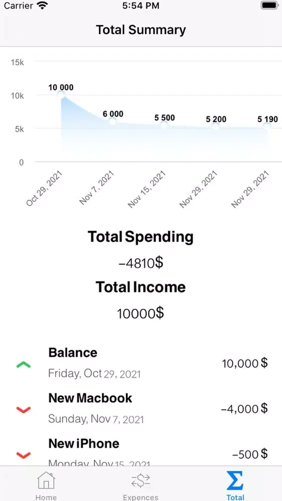 Ewano Screenshots