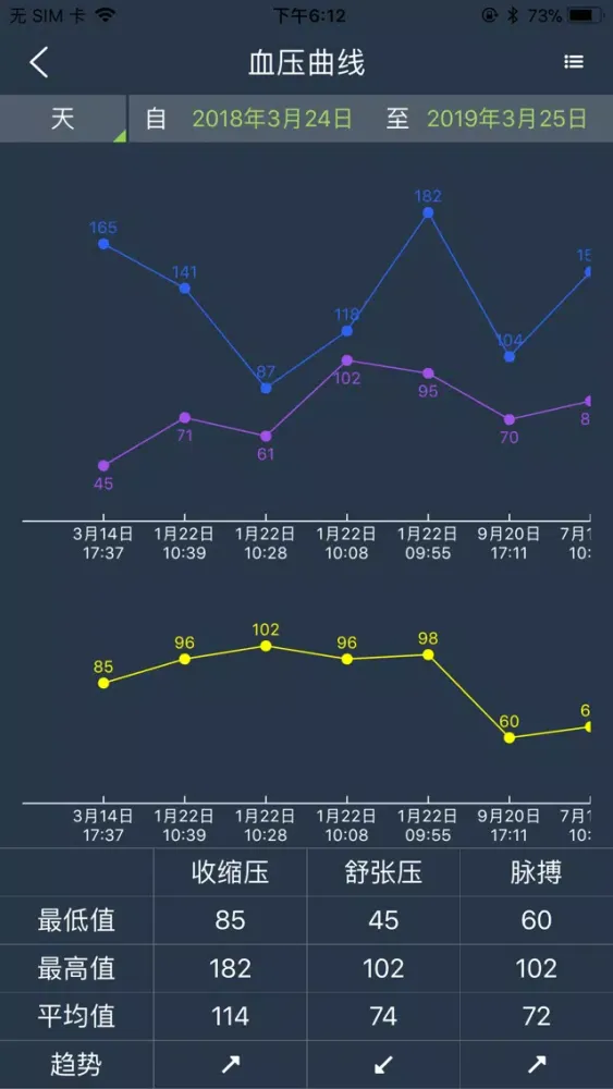 Easy BP Screenshots