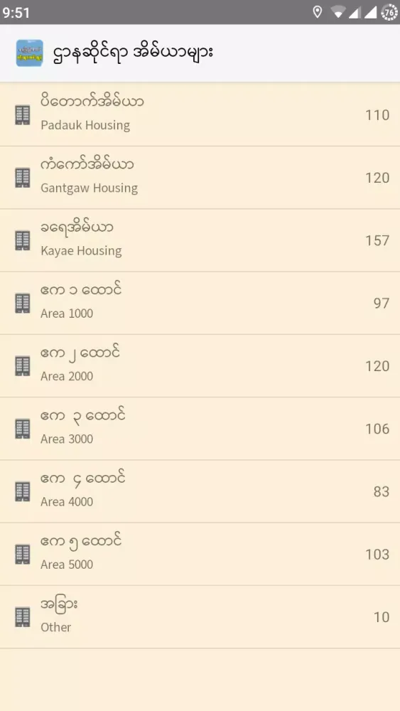 صور Guide To Naypyitaw