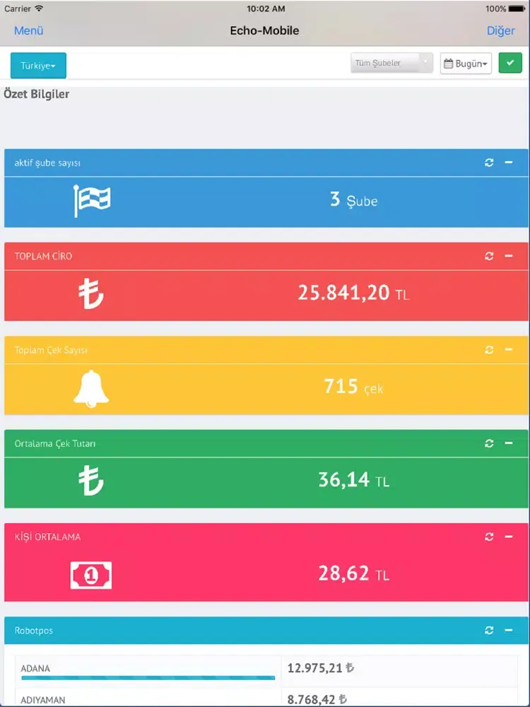 Echo-Mobile iPad  Screenshots