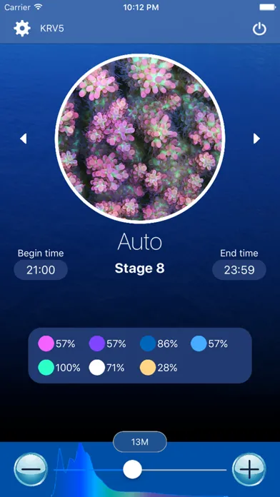 تصاویر E-Control System