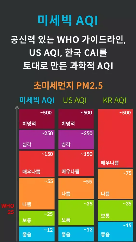 Airy: Global Air Quality Map 스크린샷