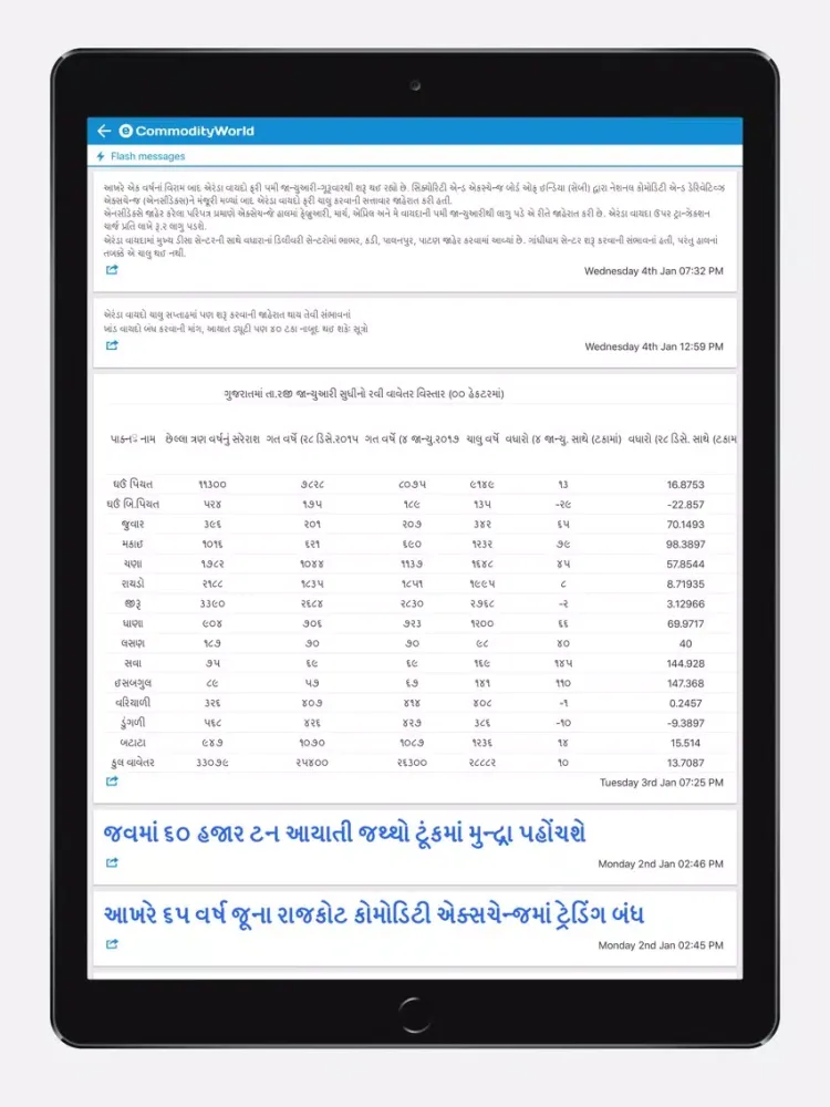 Zrzuty ekranu eCommodityWorld iPad 