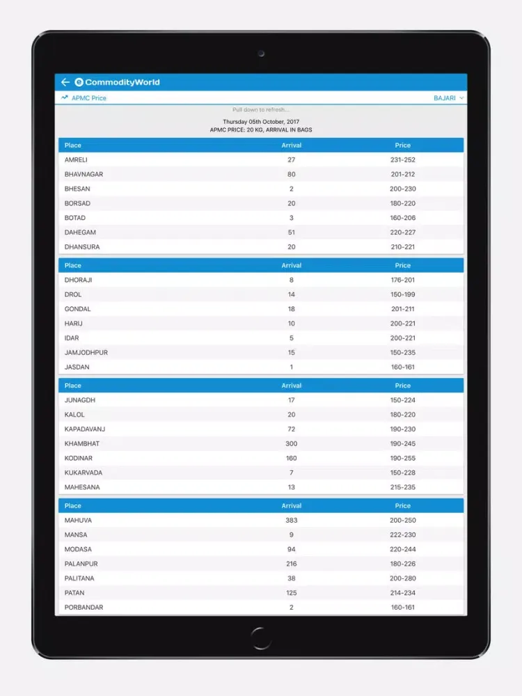 Zrzuty ekranu eCommodityWorld iPad 