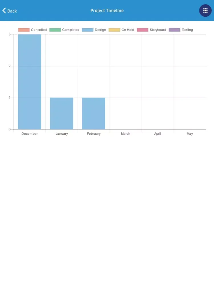 eNetAuthor iPad  Screenshots