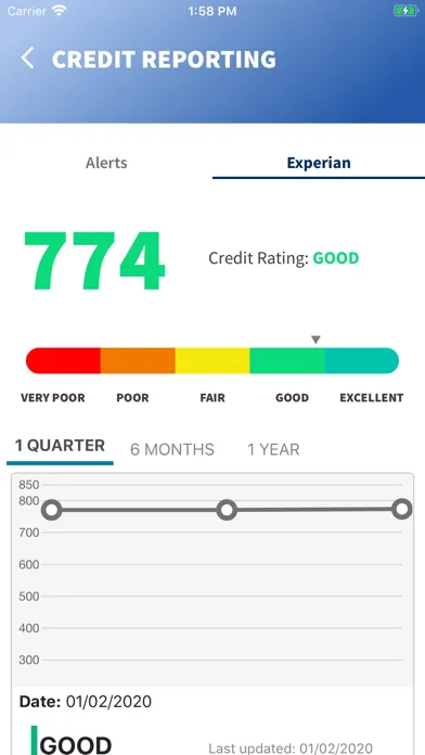 Screenshot di HW IDProtect