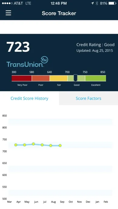 Capturas de tela do IDProtect® Score Tracker