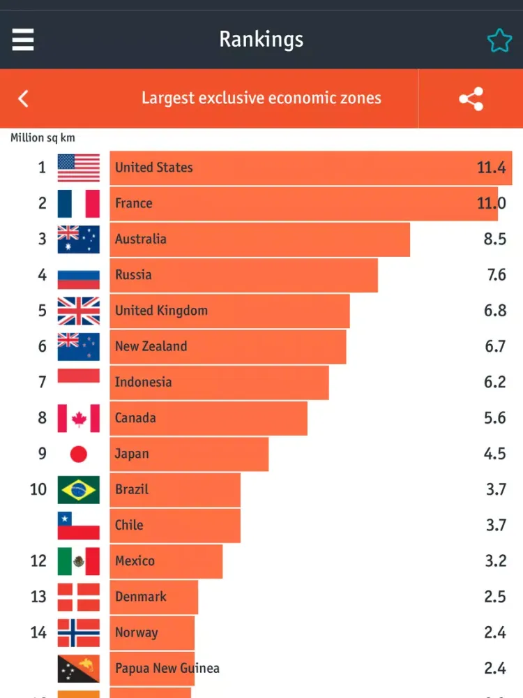 Screenshot di World In Figures iPad 