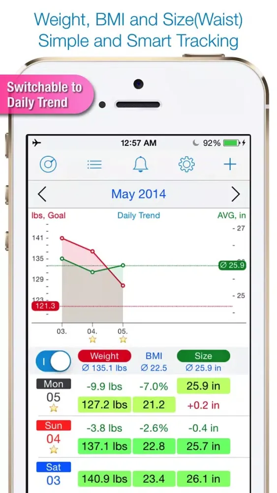 تصاویر Weight Size Diary free