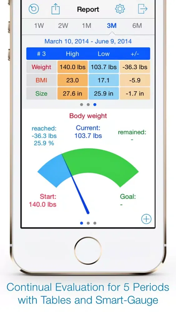 تصاویر Weight Size Diary free