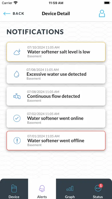 صور EcoWater Hydrolink Home