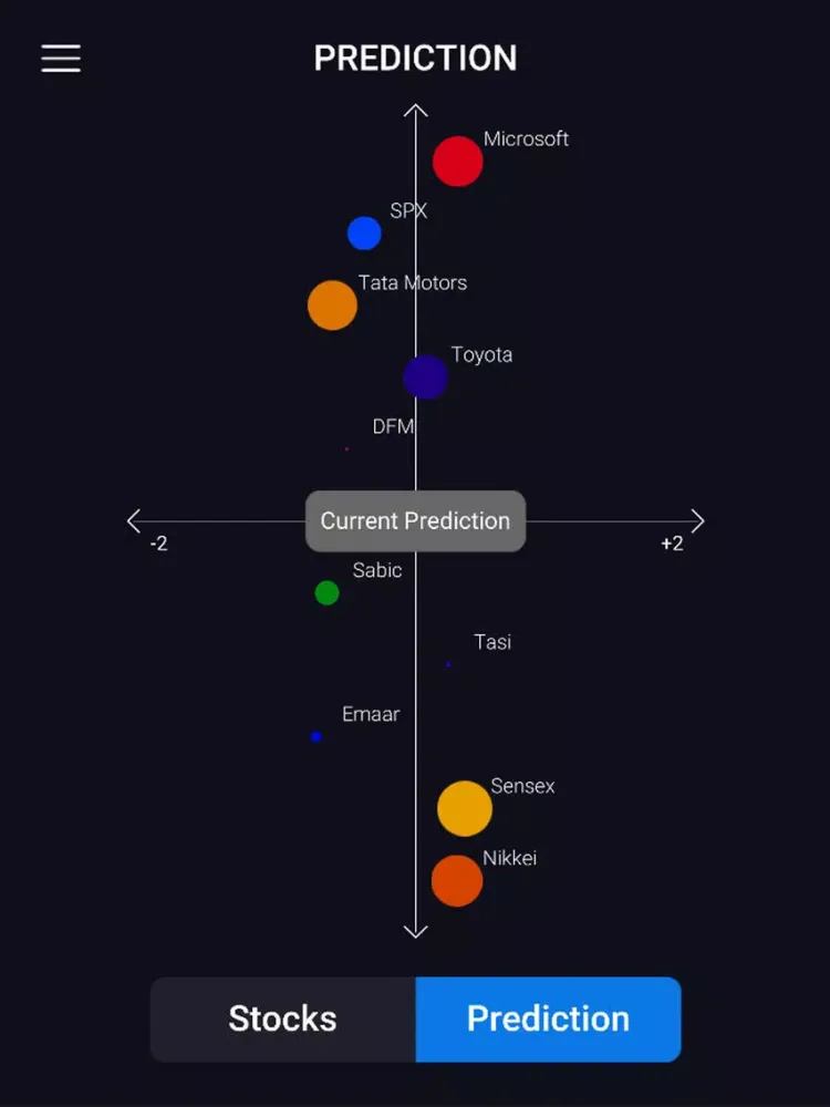 Next 2 Percent iPad  스크린샷