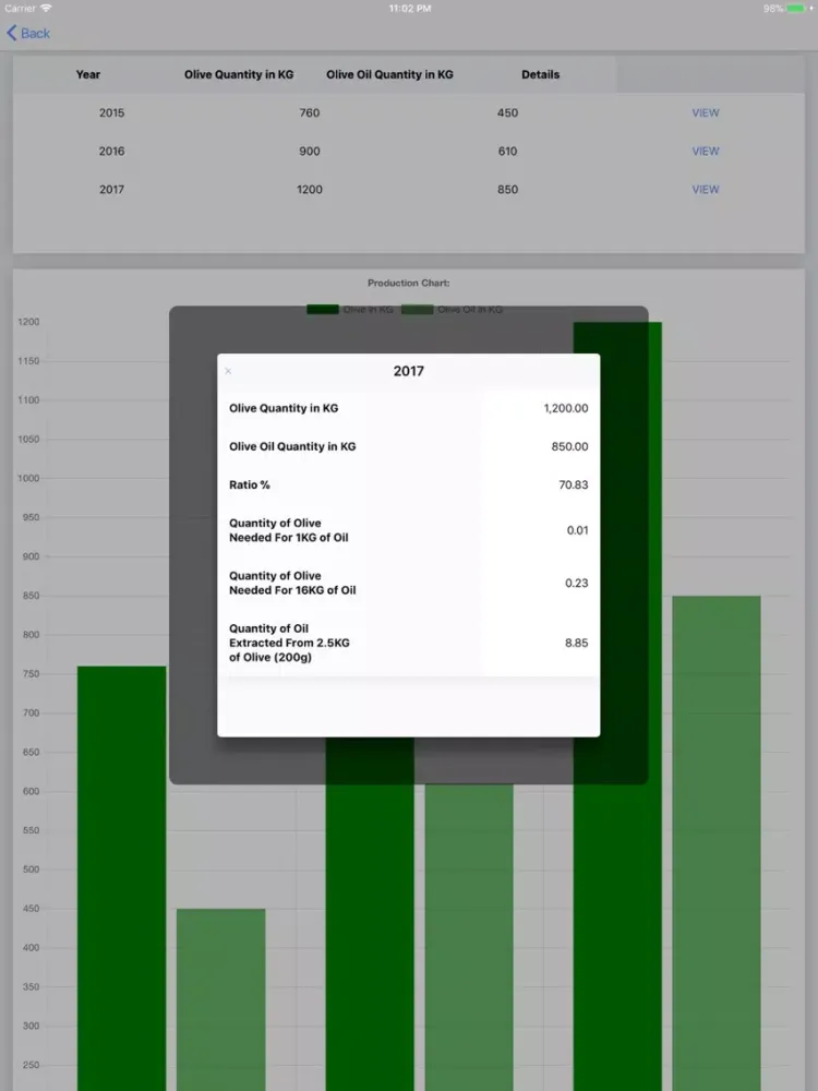 Zrzuty ekranu Olive Oil Production Tracker iPad 