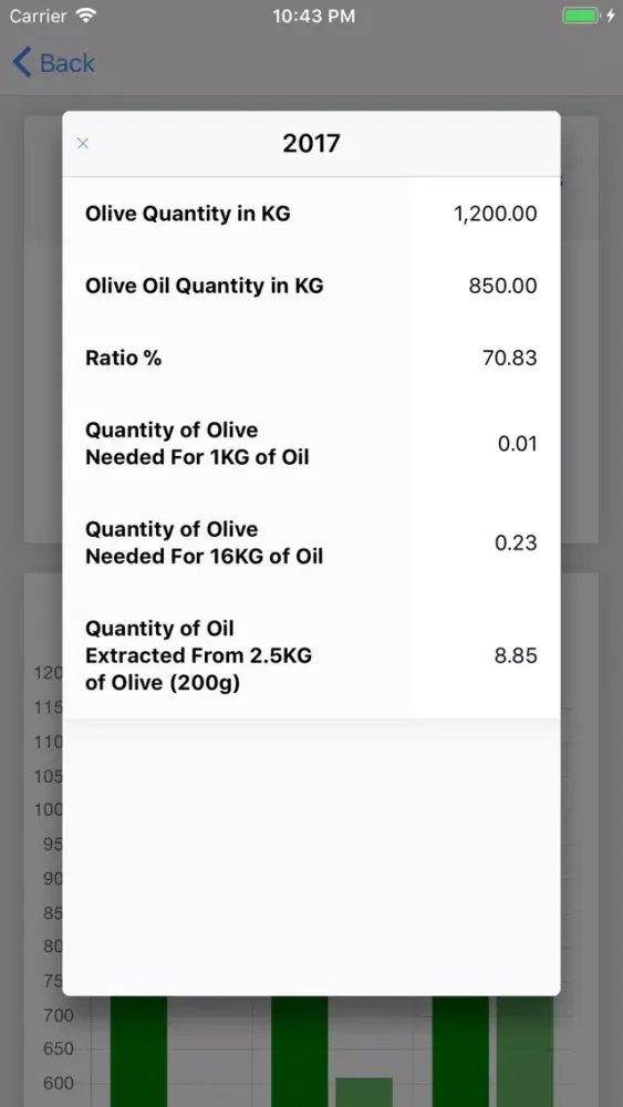 Zrzuty ekranu Olive Oil Production Tracker