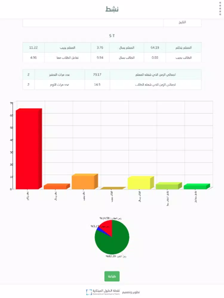 Capturas de pantalla de Nshet iPad 