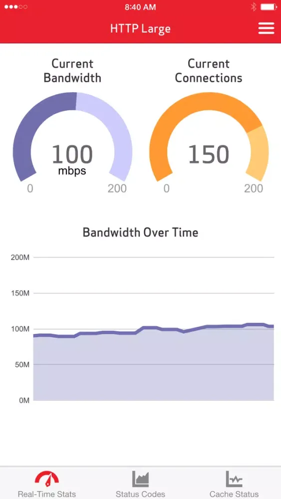 VDMS Real Time Stats应用截图