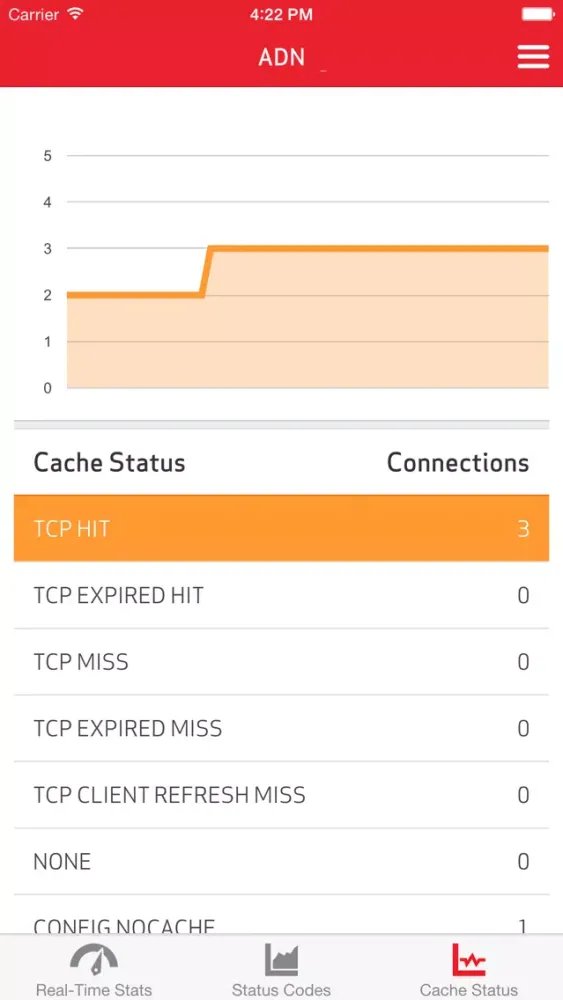 VDMS Real Time Stats应用截图