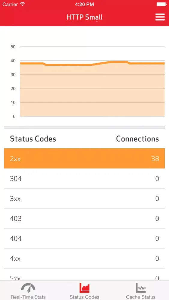VDMS Real Time Stats应用截图