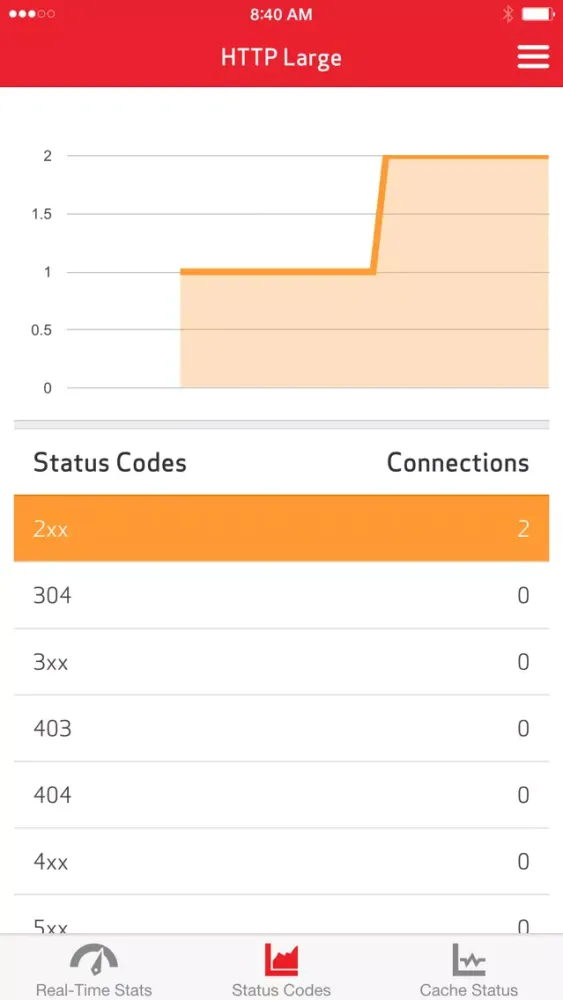 VDMS Real Time Stats应用截图