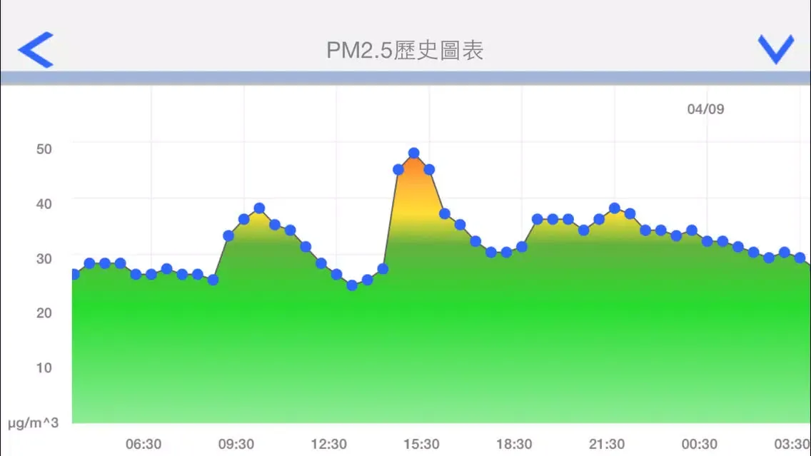 صور AceLink PM2.5