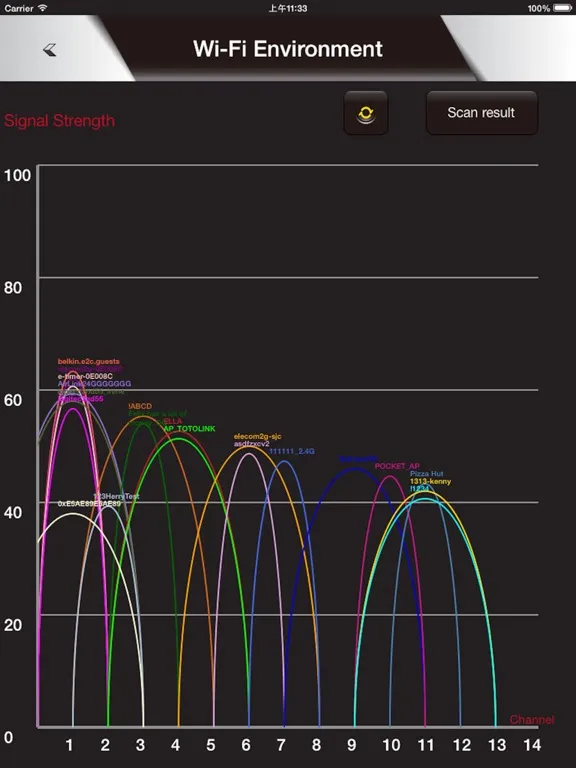 تصاویر EdiRange iPad 