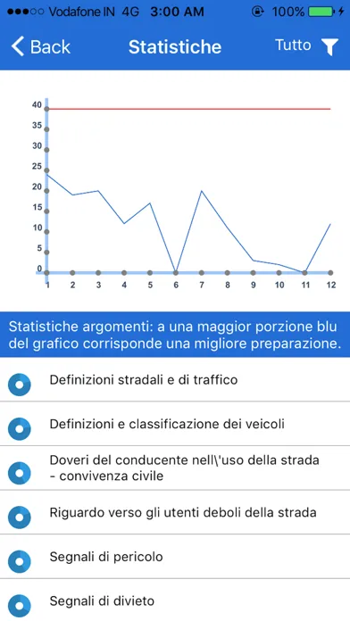 Скриншоты Piattaforma Quiz - A B