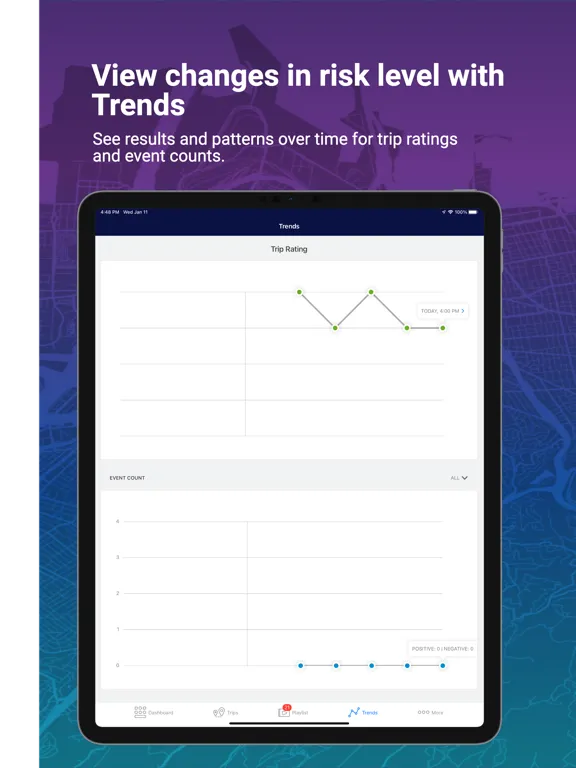 Mentor Business by eDriving℠ iPad 应用截图