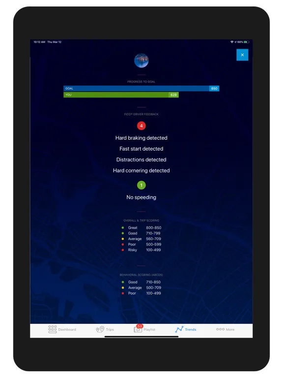 Mentor Family by eDriving℠  iPad 应用截图