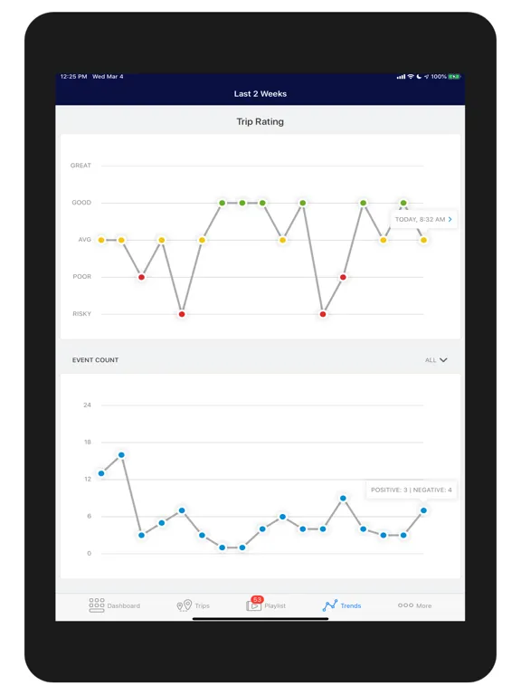 Mentor Family by eDriving℠  iPad 应用截图