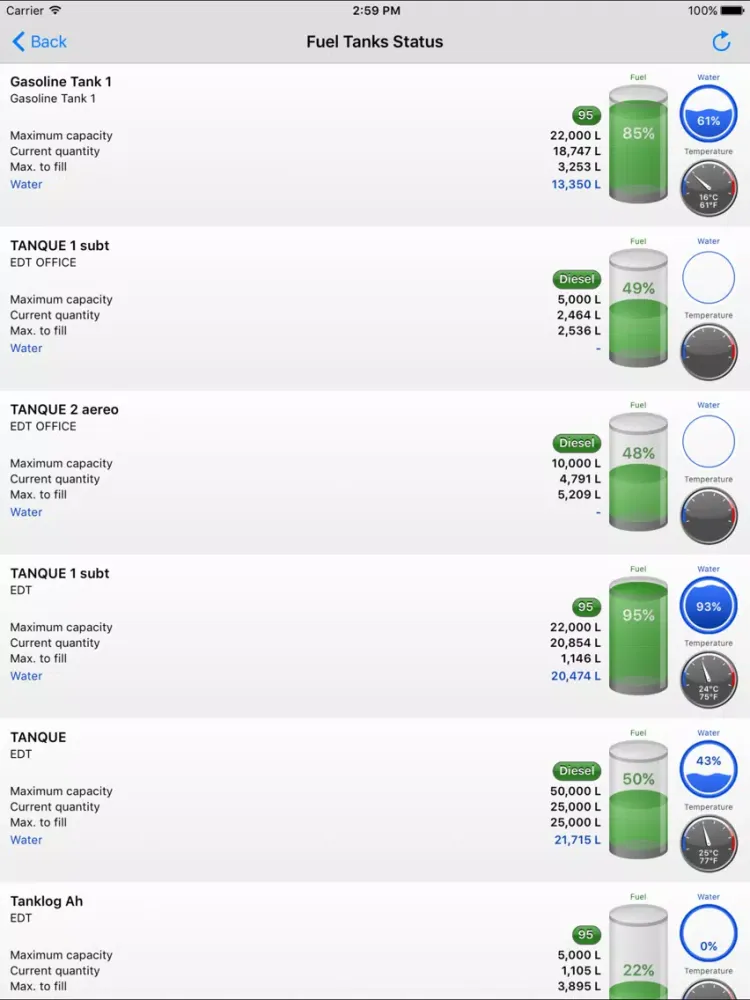 World Fleet iPad  Ekran Görüntüleri