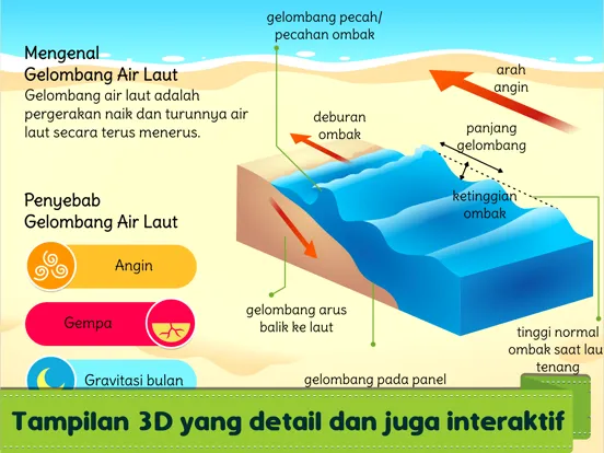 Screenshot di Marbel Sains : Gelombang iPad