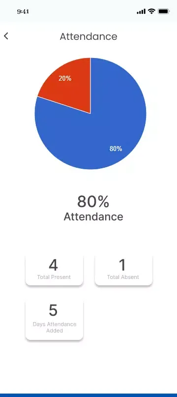 UIK Parent App Screenshots