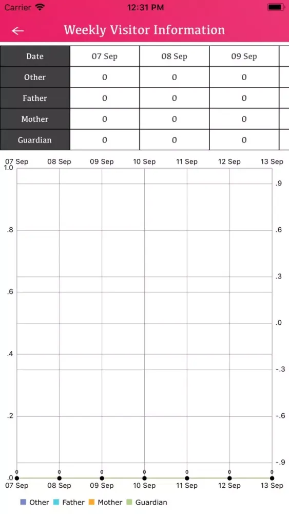 تصاویر Sapphire Visitor App