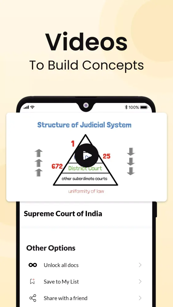 تصاویر CLAT 2025 LLB Law Exam Prep