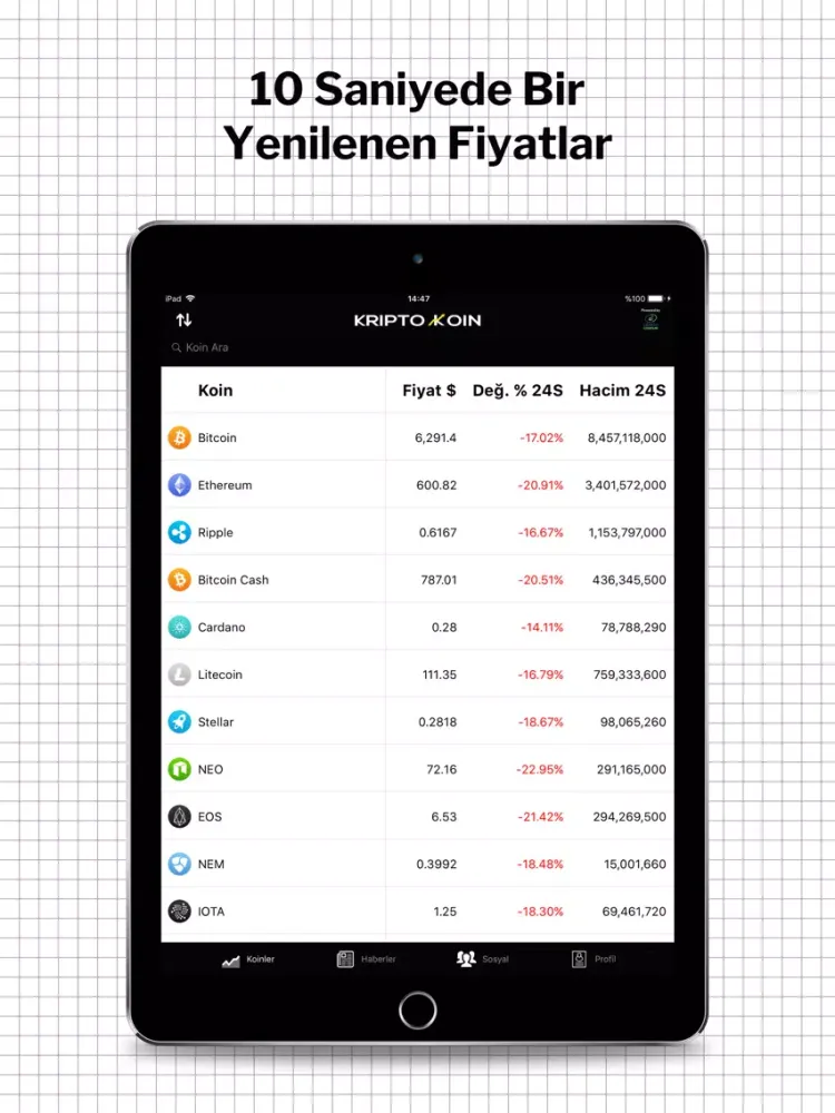 Tangkapan skrin KriptoKoin Bitcoin Fiyat Haber iPad 