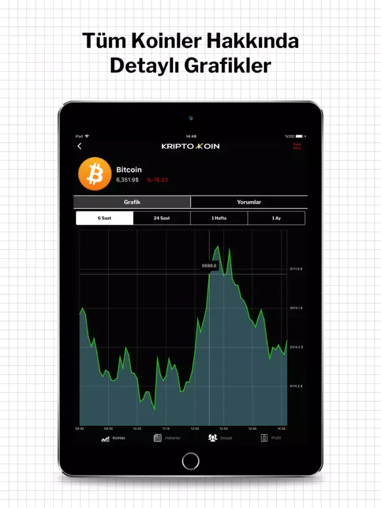 Tangkapan skrin KriptoKoin Bitcoin Fiyat Haber iPad 